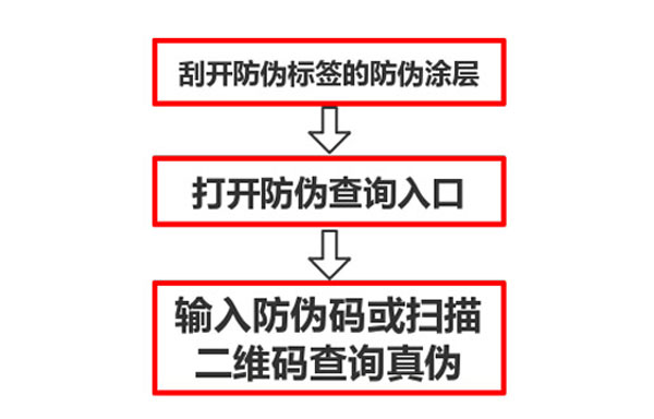 防偽標簽怎么查詢真偽？